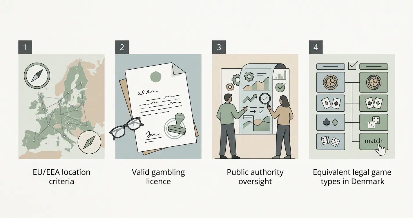 Neutral illustration af SKATs kriterier for udenlandske onlinekasinoer